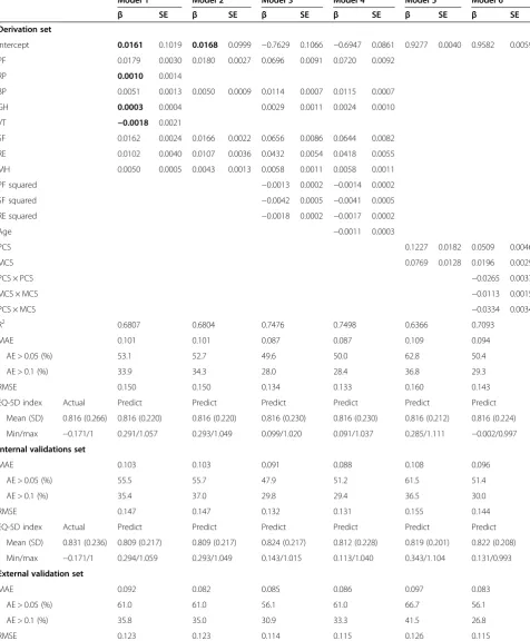 Table 2 Ordinary least-square regression modeling performed using main effects with or without significantdemographic and squared terms