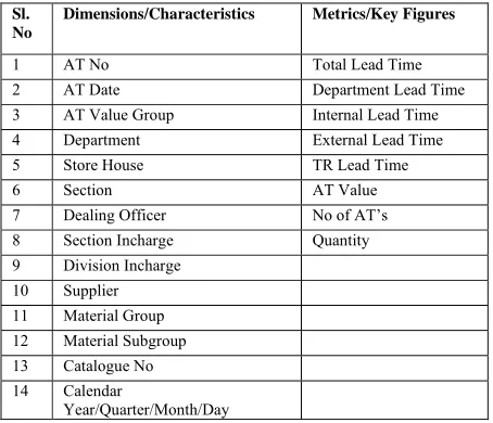 Table 1: Characterstics, Key Figures 
