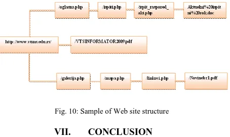 Fig. 10: Sample of Web site structure 