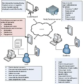Figure 9. UniCraft system architecture 