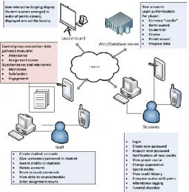 Figure 9. UniCraft system architecture 