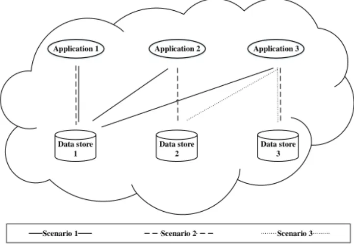 Fig. 1. The three possible scenarios