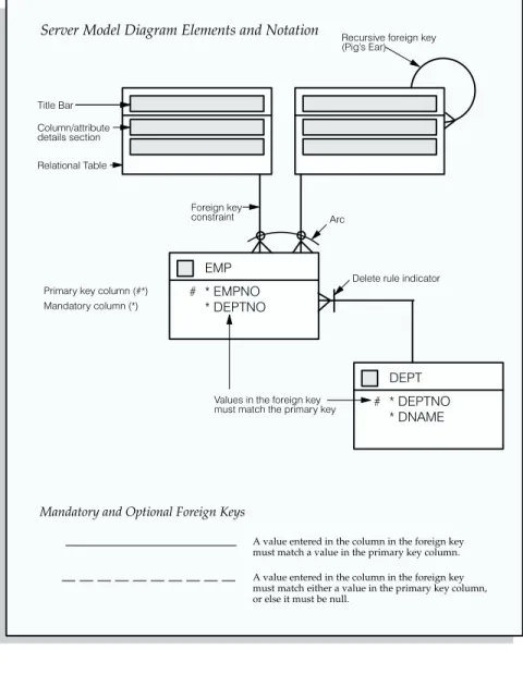 Figure 2 – 1 Database Diagram Conventions