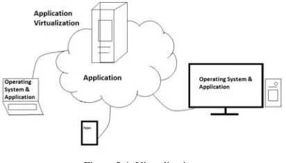 Figure 3.4: Virtualization  