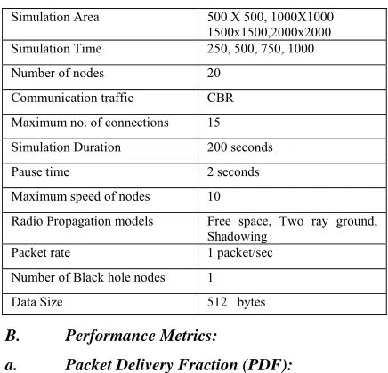 Table 3: Simulation Parameters 