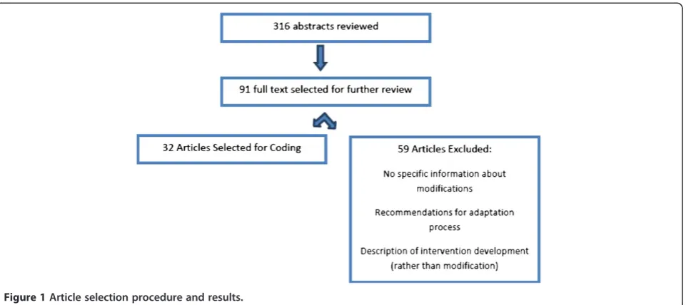 Figure 1 Article selection procedure and results.