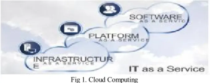 Fig 1. Cloud Computing 