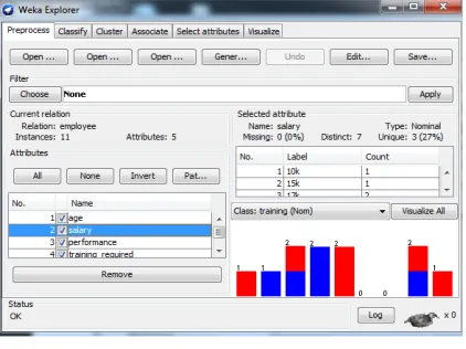 Figure 2. WEKA Explorer and Data Set 