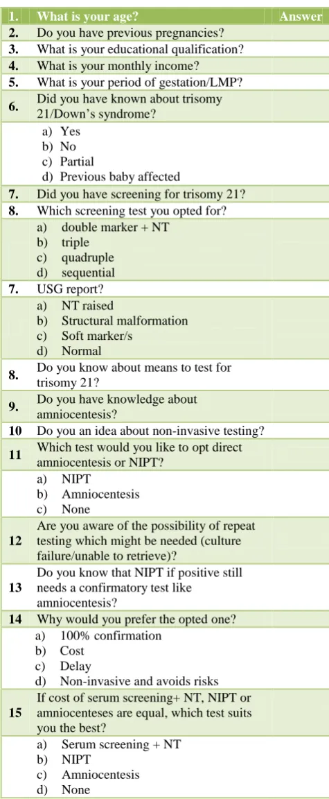 Table 2: Questionnaire for NIPT. 