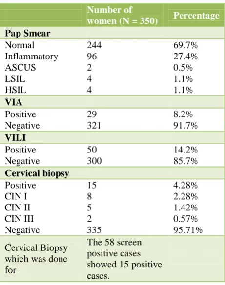 Table 1: Analysis of the results. 