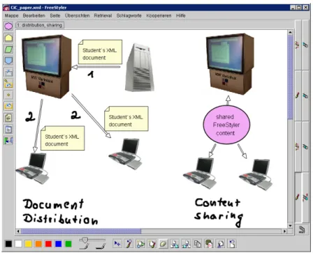 Fig. 4. Distribution and sharing of documents displayed in the FreeStyler model. 
