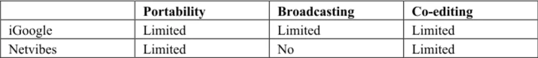 Table 1. Current support of the proposed scenarios at the Widget level. 