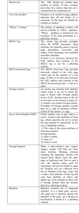 Table 1: imitating the legitimate website will request these objects from the same 