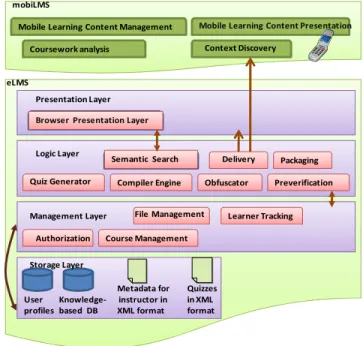 Fig. 1.  The architecture of the proposed system. 