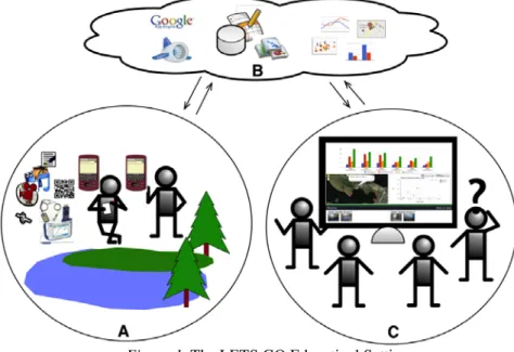 Figure 1 below provides an initial overview of the educational settings related to the LETS GO project and presents  some of the initial requirements