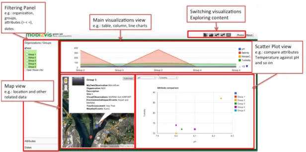 Figure 7. Green Lab – Web visualization tool 