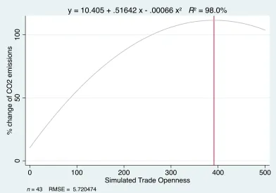 Table 4:Summary of Monte Carlo simulation experiment  