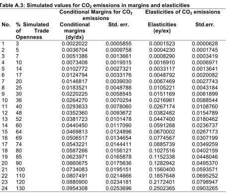 Figure A.1: Distribution of bootstrap density and normal density  