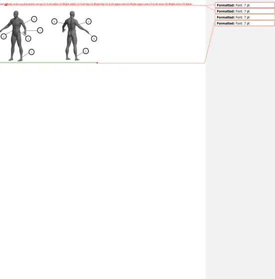 Figure 1Body worn accelerometer set up (1) Left ankle (2) Right ankle (3) Left hip (4) Right hip (5) Left upper arm (6) Right upper arm (7) Left wrist (8) Right wrist (9) Spine 