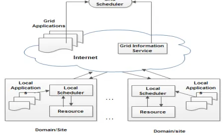 Figure 2. Grid Scheduling Framework 