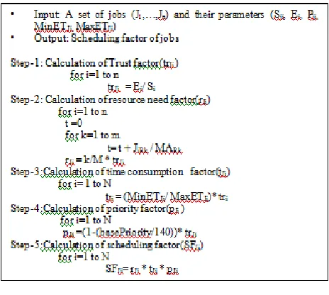 Figure 3. Proposed scheduling algorithm 