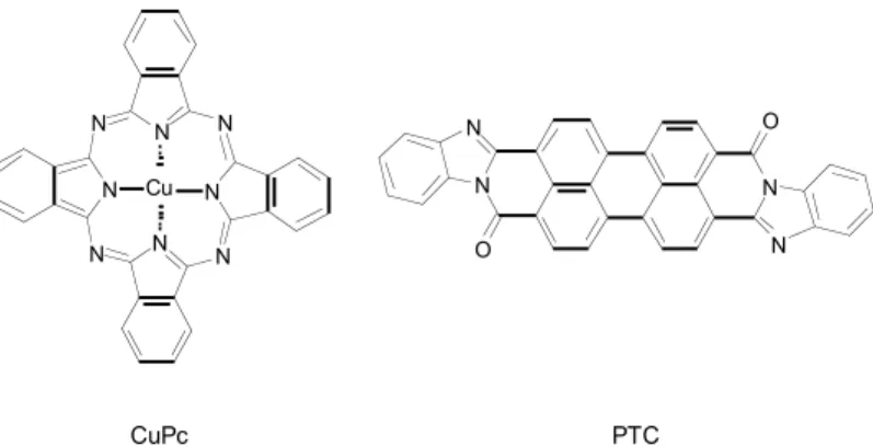 Figure 8.9. Molecular structures of copper phthalocyanine (CuPc) and a perylene diimide   derivative