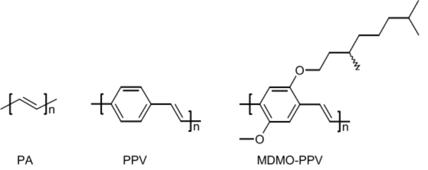 Figure 8.1. Molecular structures of the conjugated polymers trans-polyacetylene (PA), poly(p- poly(p-phenylene vinylene) (PPV), and a substituted PPV (MDMO-PPV)