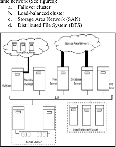 Figure 3: Virtual Private Network (VPN). 