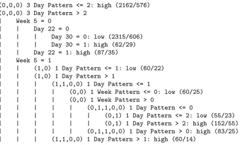 Figure 3: The decision tree rules created using only the lecture resource and a 5 week period.