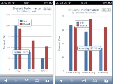 Figure 1:Screenshot from QMCU student's mobile dashboard 