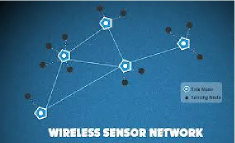 Figure 1. Interconnection of WSN 