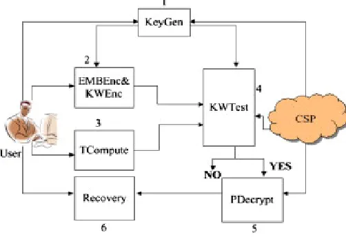 Figure 3 The working process of the SPKS scheme. 