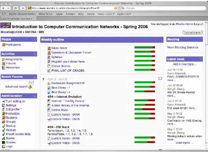 Figure 4. Screen capture of the Moodle extension MooDog. The red and green bars convey access information about  learning objects