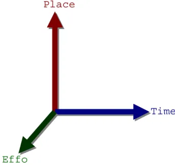 Figure 3. Our perspective of learning techniques 
