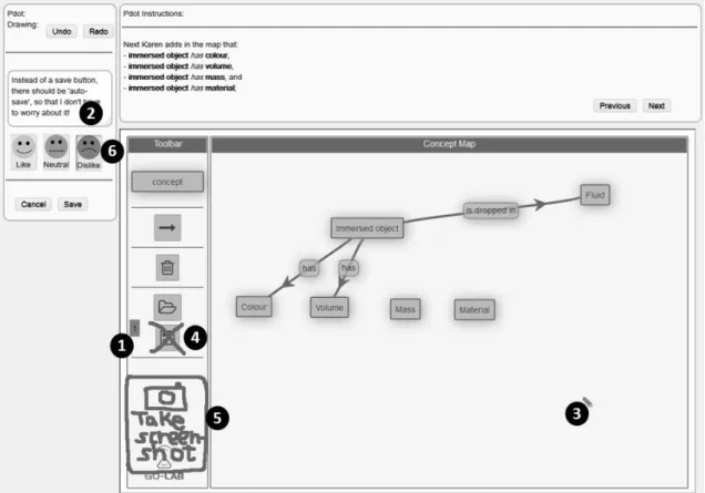 Figure  1:  Screenshot  of  PDot  (for  referencing  parts  or  elements  of  the  picture  in  the  text,  numbers on black dots have been added) 