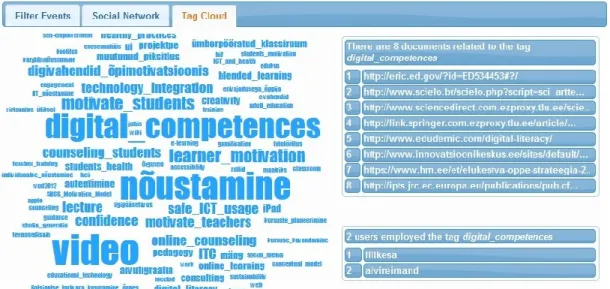 Figure 4. Tag Cloud Visualization in the SSS Dashboard. 