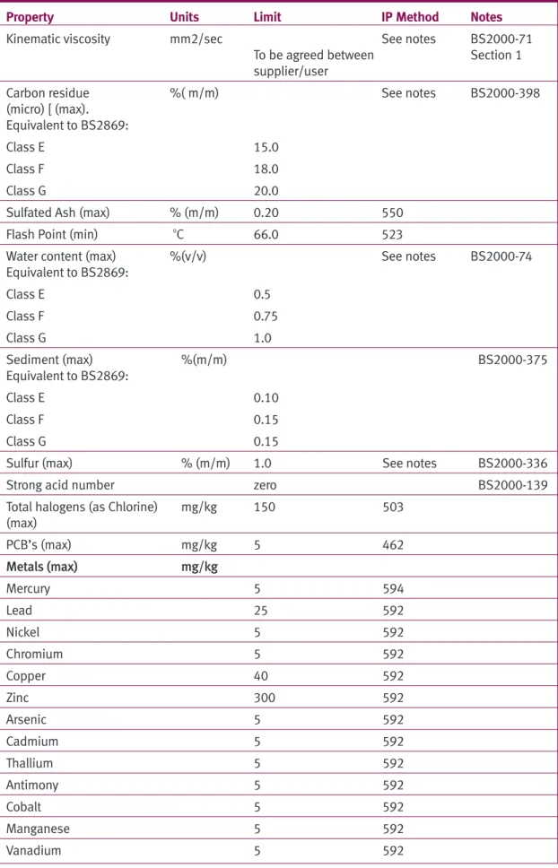 Table 2 Specification for a residual oil equivalent 