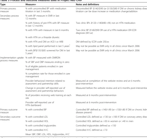 Table 5 Process and outcome measures used in Project ReD CHiP