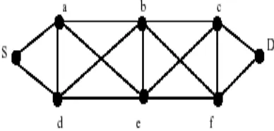 Figure 1. Two node-disjoint paths from source S to destination D.