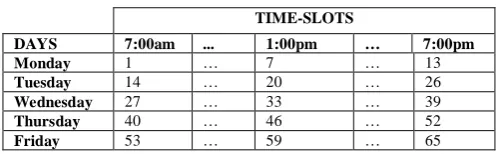 Table I: MUCE Timetable Layout 