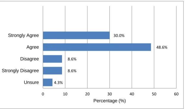 Figure 4.5: Mobile technologies will enable them to adopt a wider range of teaching and  learning approaches