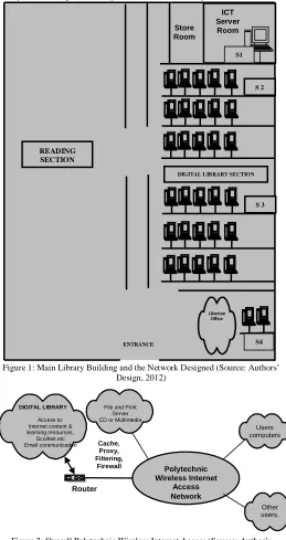 Figure 2: Overall Polytechnic Wireless Internet Access (Source: Author’s Design, 2012) 