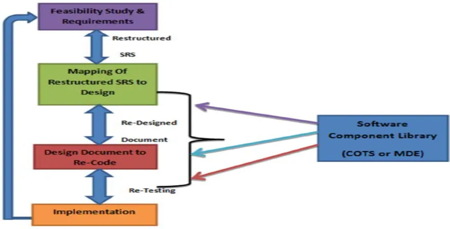 Figure 4. spiral model [10]. 