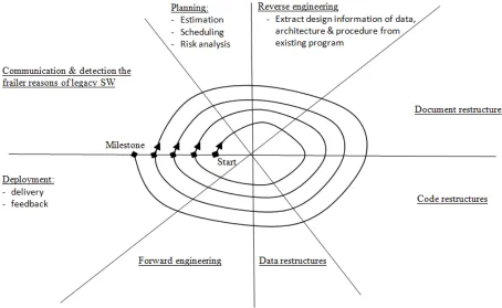 Figure 6: Proposed reengineering process