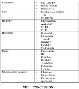 Table I.  Software Reengineering Metrics 