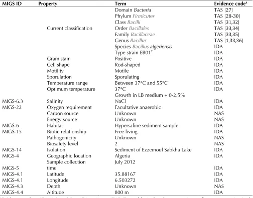 Table 1. Classification and general features of Bacillus algeriensis strain EB01T 