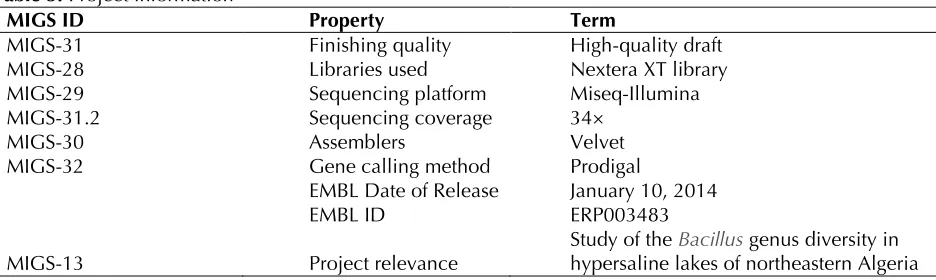 Table 3. Project information 