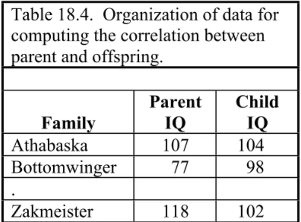 Table 18.4.  Organization of data for computing the correlation between parent and offspring.