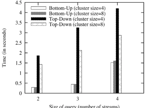 Figure  4.1.  Network scalability 