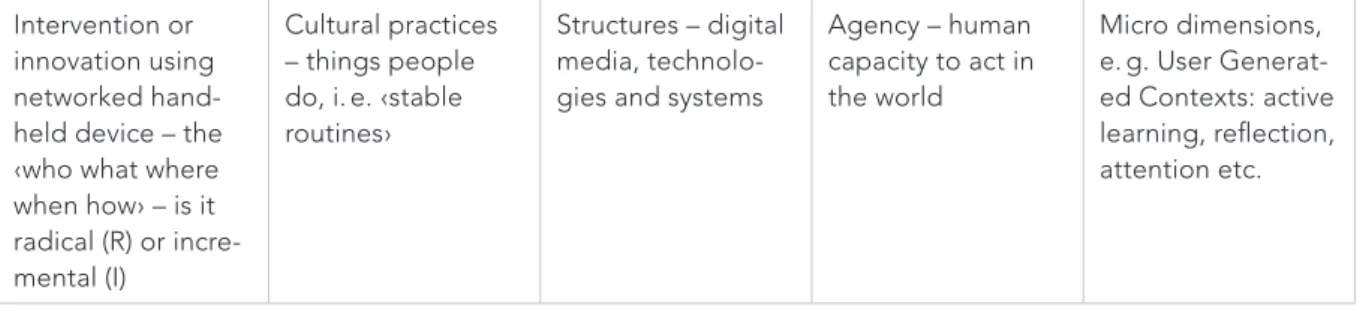 Table 1: Typology-grid for analysing mobile learning (Cook, 2010)